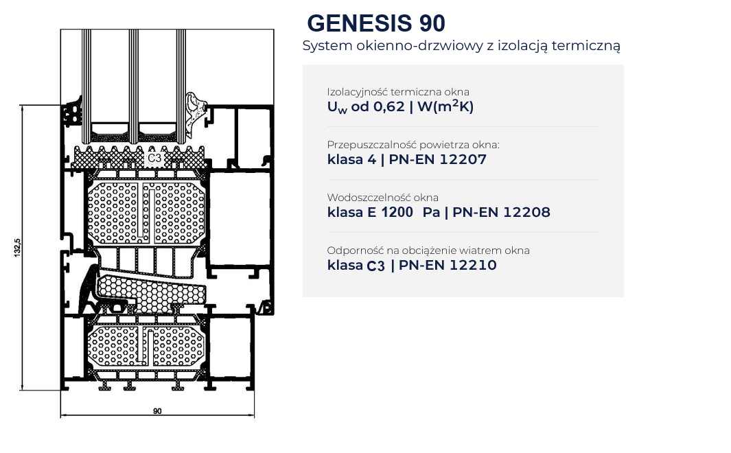 GENESIS 90